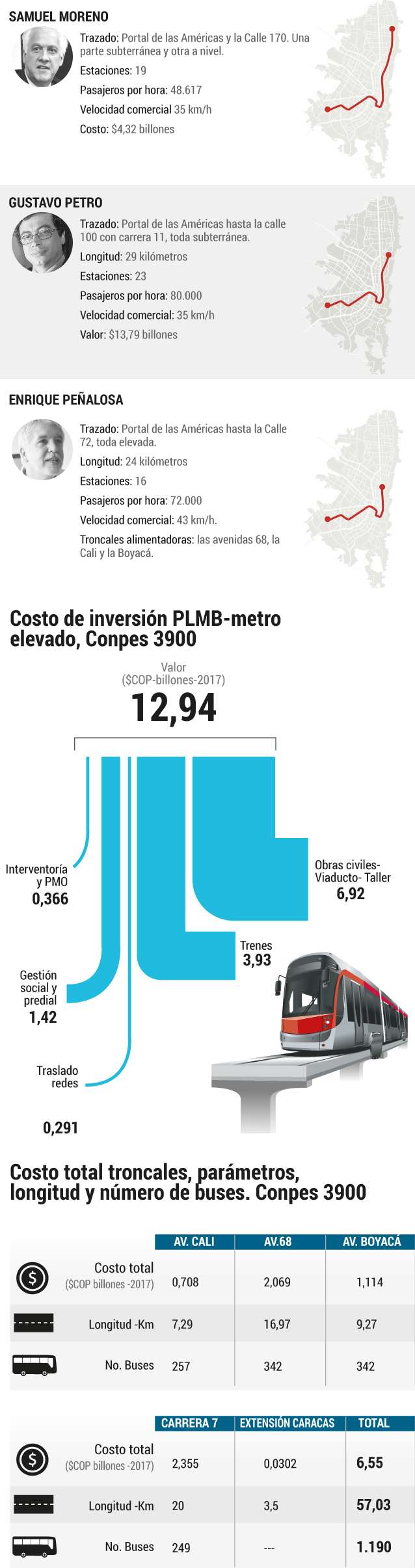 Lea : “Licitación del metro: a la medida del BID”. (II)Lea:Primera línea del metro: ¿movilidad o negocio?(III)