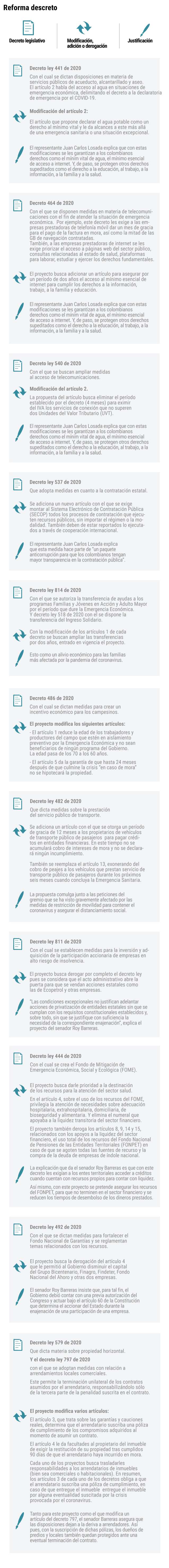 Gráfico resumen de los proyectos para modificar decretos ley