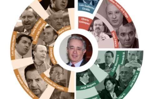 Los alfiles enredados del uribismo