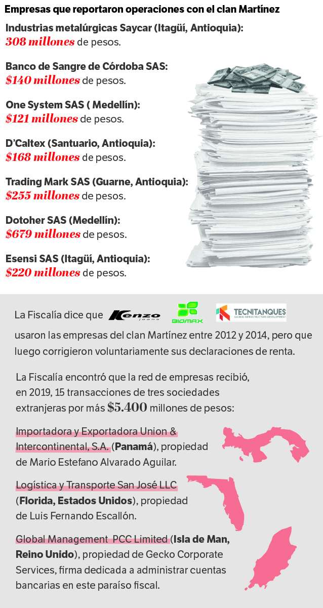 Infografía red Atenea.