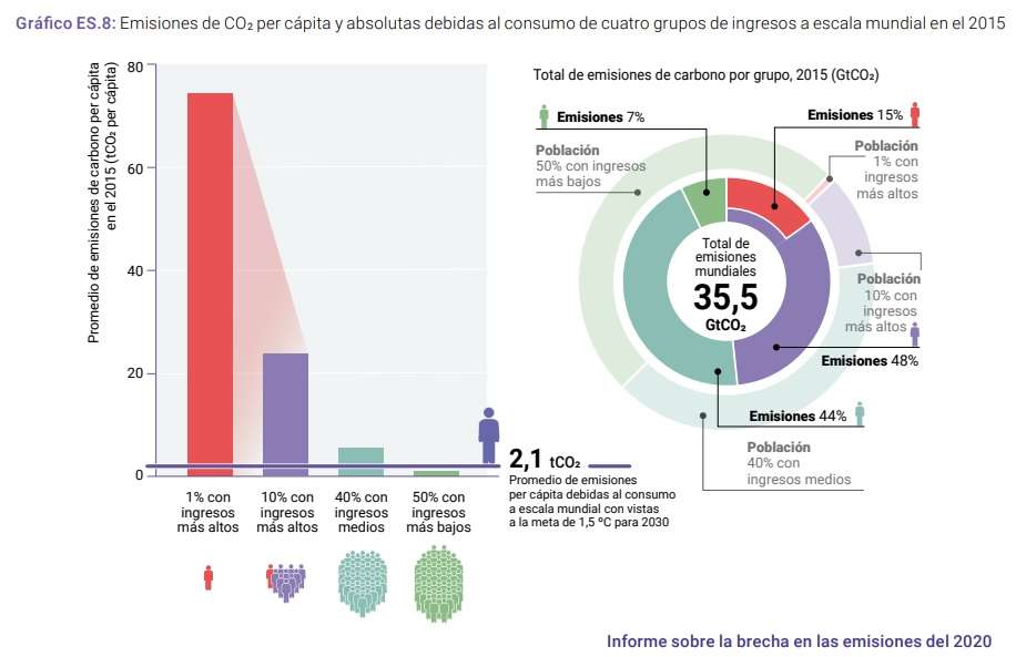 Gráfica emisiones GEI 2020