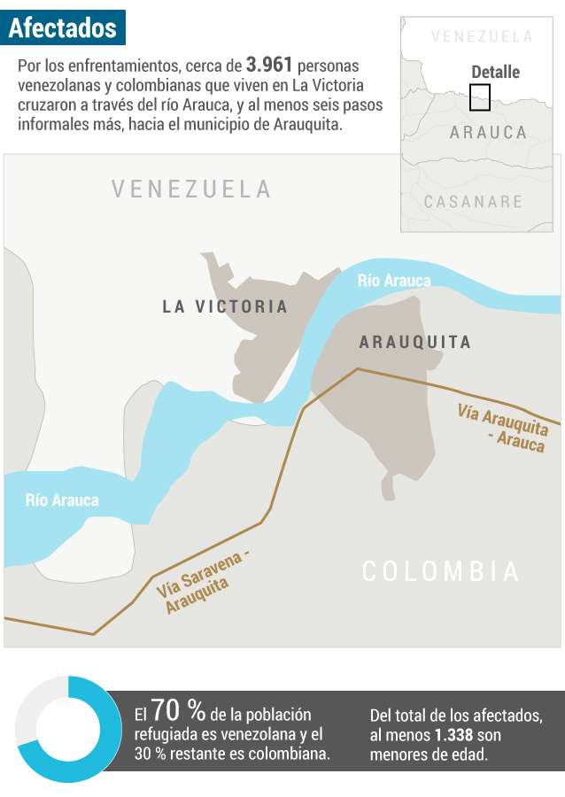 Apure