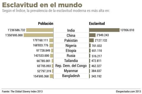 Esclavos por mejorar