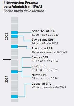 El gobierno de Gustavo Petro comenzó en agosto de 2022.
