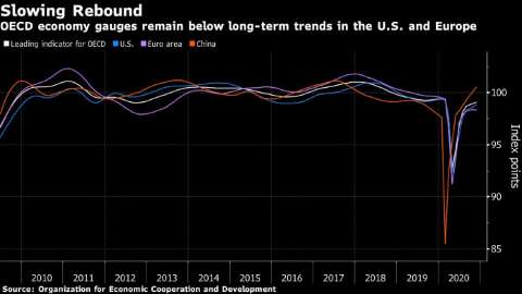 Un último vistazo a un año de pesadilla para la economía mundial