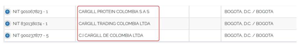 Filiales de Cargill, de acuerdo con el Registro Único Empresarial.