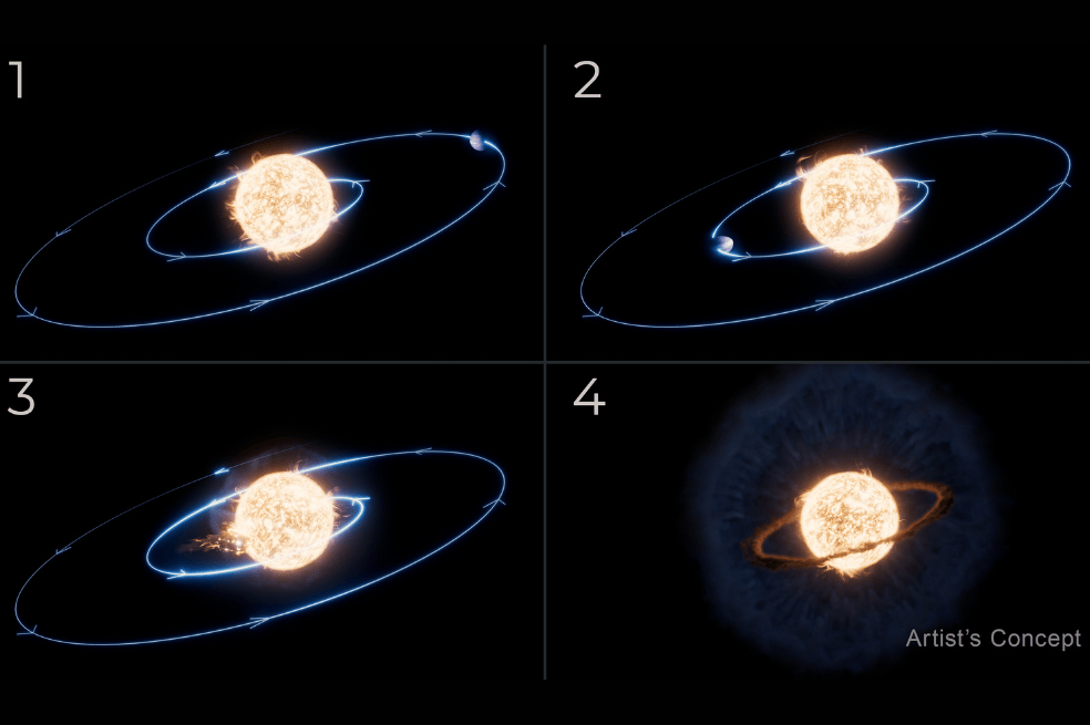 Las observaciones del telescopio espacial James Webb de la NASA de lo que se cree que es el primer fenómeno de engullimiento planetario registrado revelaron un disco de acreción caliente alrededor de la estrella, con una nube en expansión de polvo más frío envolviendo la escena. El Webb también reveló que la estrella no se hinchó hasta tragarse el planeta, sino que la órbita de éste decayó lentamente con el tiempo.
