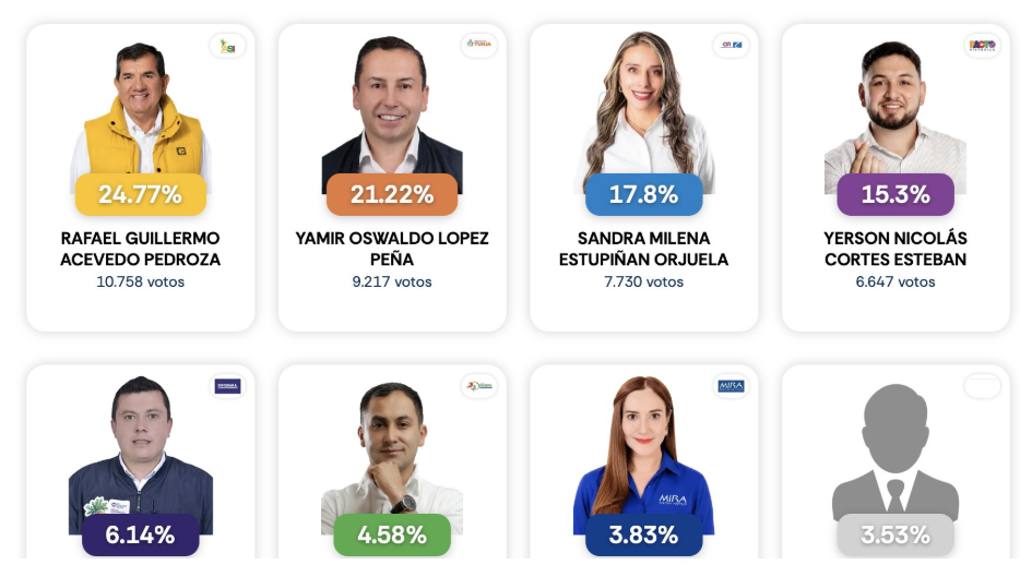 Rafael Acevedo, nuevo alcalde de Tunja