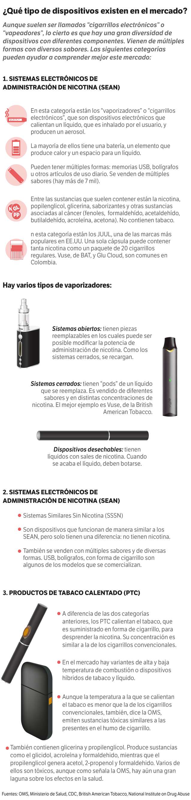 El Espectador