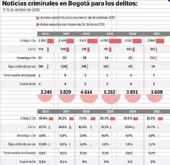 Justicia con los menores de edad: la deuda por los delitos sexuales