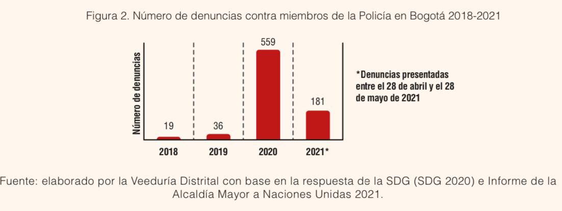 Veeduría Distrital insiste en la necesidad de realizar una reforma policial