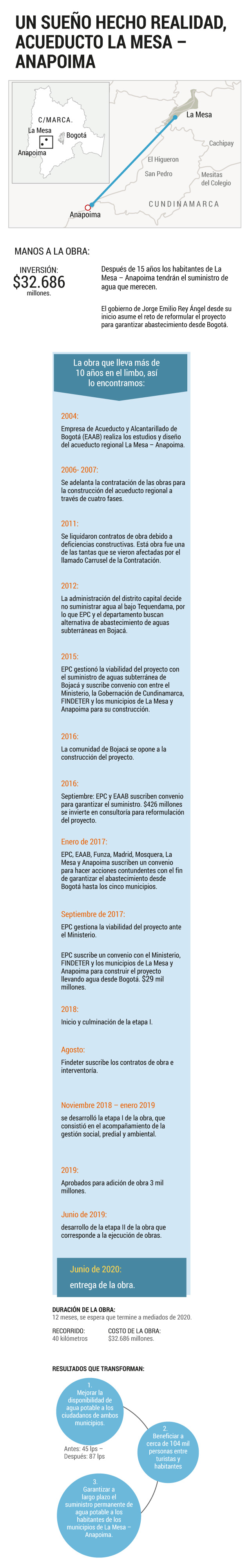 Acueducto La Mesa - AnapoimaEl Espectador
