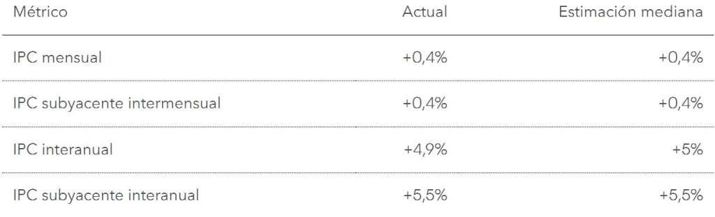 IPC Estados Unidos