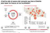 El reto de los huecos en calles de los barrios