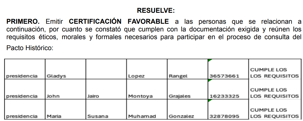 Corrección de candidatos del Pacto