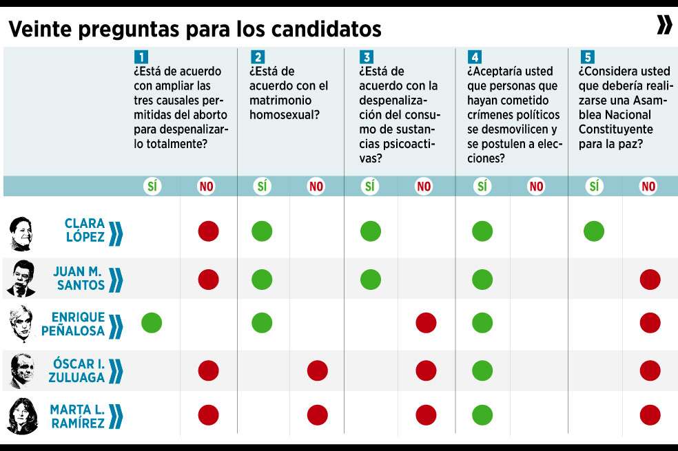 Ver infografía