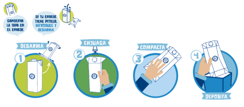 Envase de Tetra Pak: ¿Por qué y cómo reciclarlo?