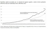 ¿Son tan elevados los subsidios a las pensiones altas de Colpensiones?