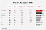 Desempeño Logístico: así quedó el ranking