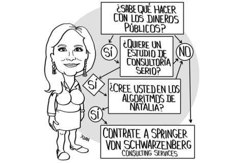 Algoritmo Springer