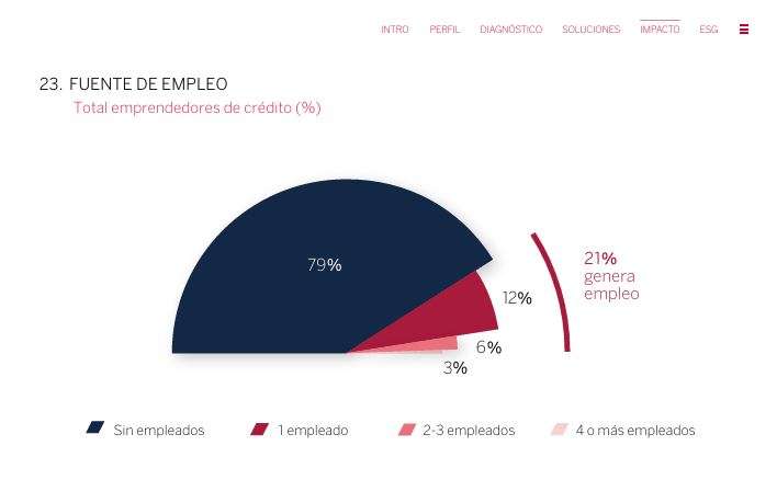Índice de Salud Financiera