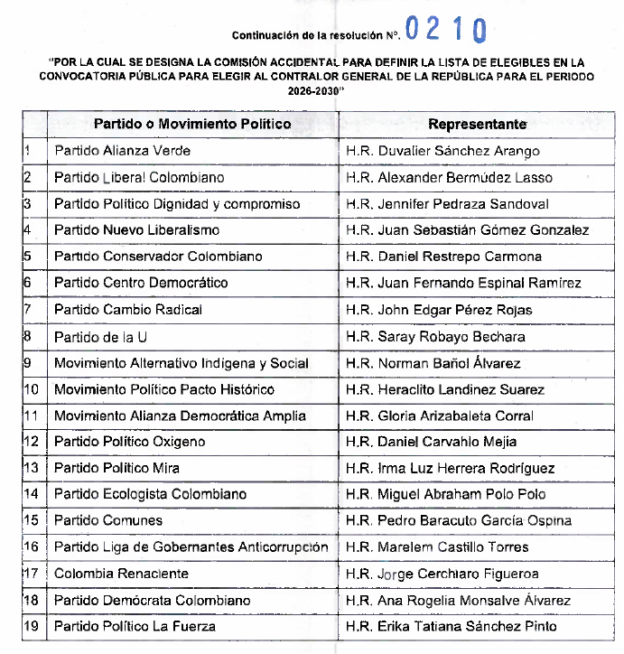 Elección contralor - comisión Cámara