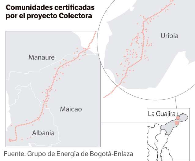 A inicios de este año, el Ministerio del Interior certificó 11 comunidades wayuu más.
