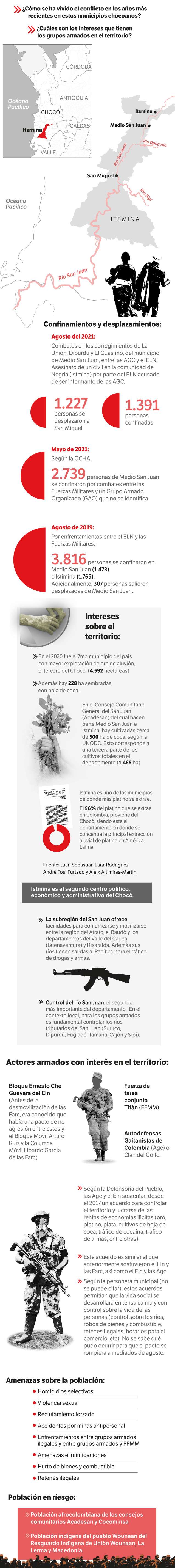 ¿Cómo se ha vivido el conflicto armado en los últimos años en estos dos municipios chocoanos? ¿Cuáles son los intereses de los grupos armados en el territorio?