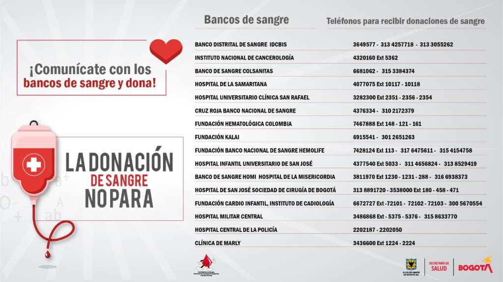 Estos son los requisitos para poder donar: