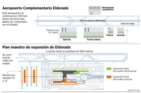 Eldorado llegará al límite en 2018