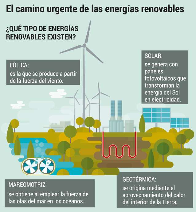 Tipos de energías renovables