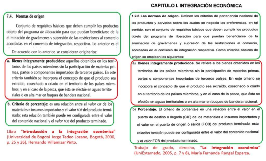Similitudes entre el trabajo de grado de María Fernanda Rangel y el libro "Introducción a la integración económica", de Hernando Villamizar Pinto.