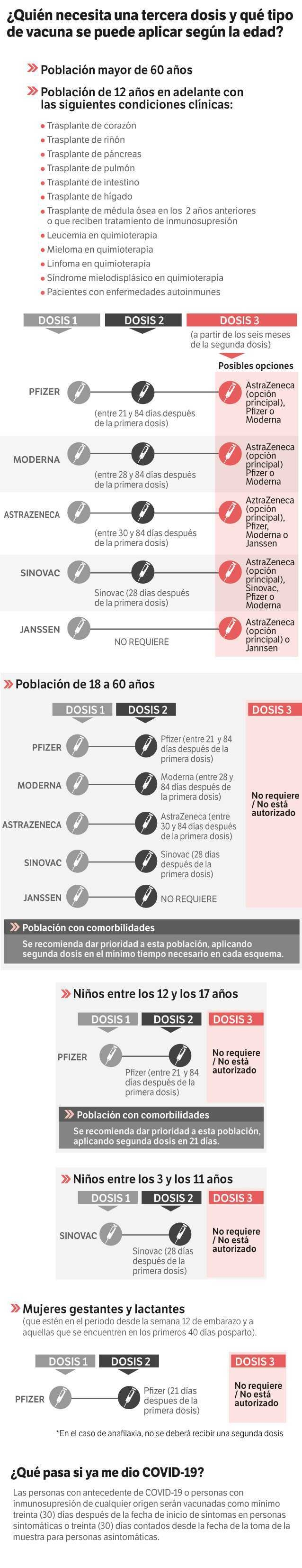 Ilustración tercera dosis