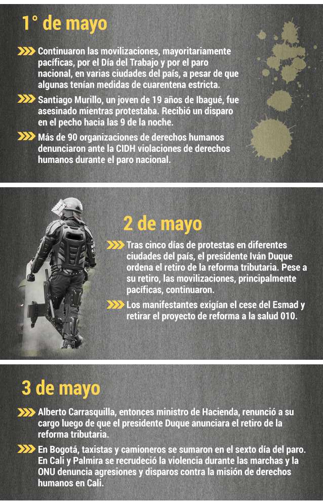 Cronología paro nacional