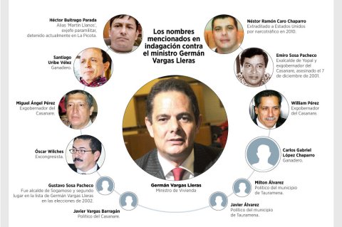 Datos del testigo clave en caso Vargas Lleras