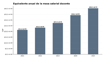 El cartel de los puntos: profesores se organizaron para desfalcar la Universidad de Sucre