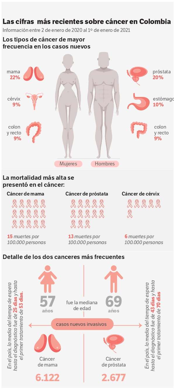 Con datos de la Cuenta de Alto Costo.
