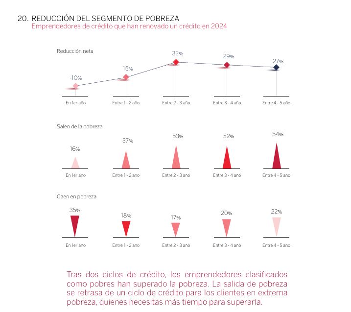 Índice de Salud Financiera