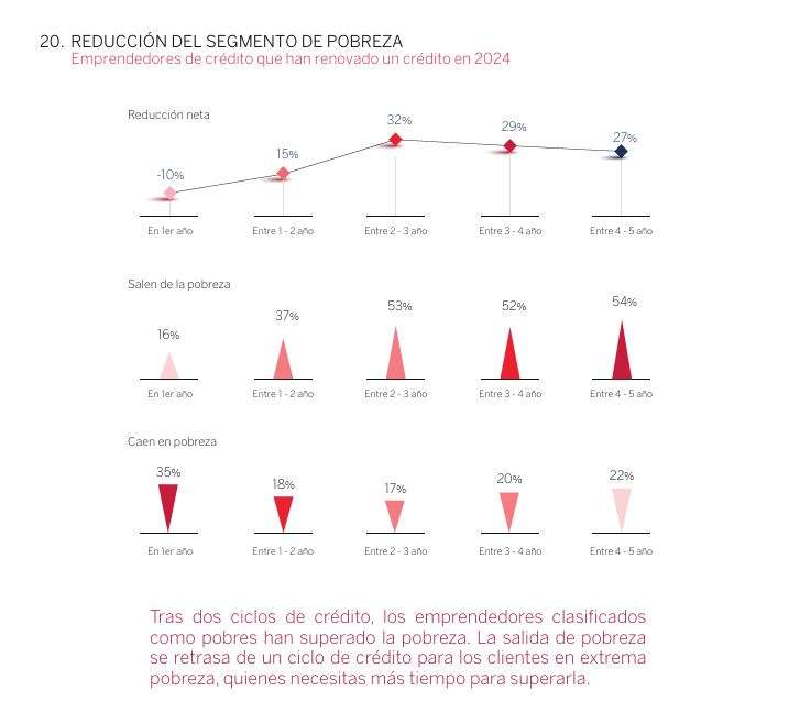 Índice de Salud Financiera