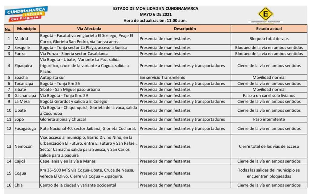Ya son 16 vías cerradas.