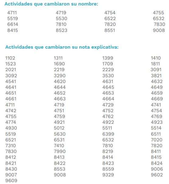 Actividades económicas que registran cambio de nombre o nota explicativa
