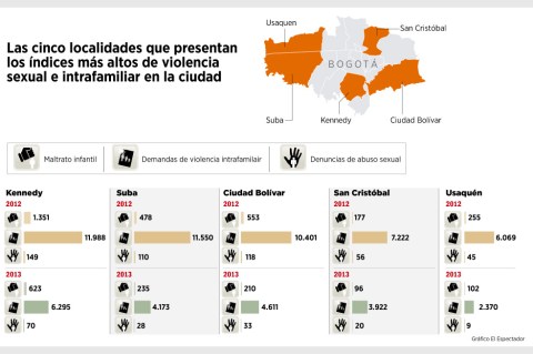 1.184 abusos a menores