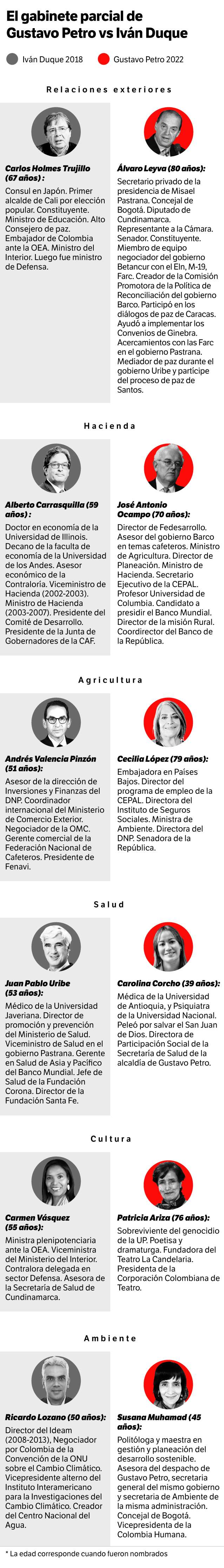 Gráfica El Espectador