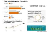 La apuesta del teletrabajo