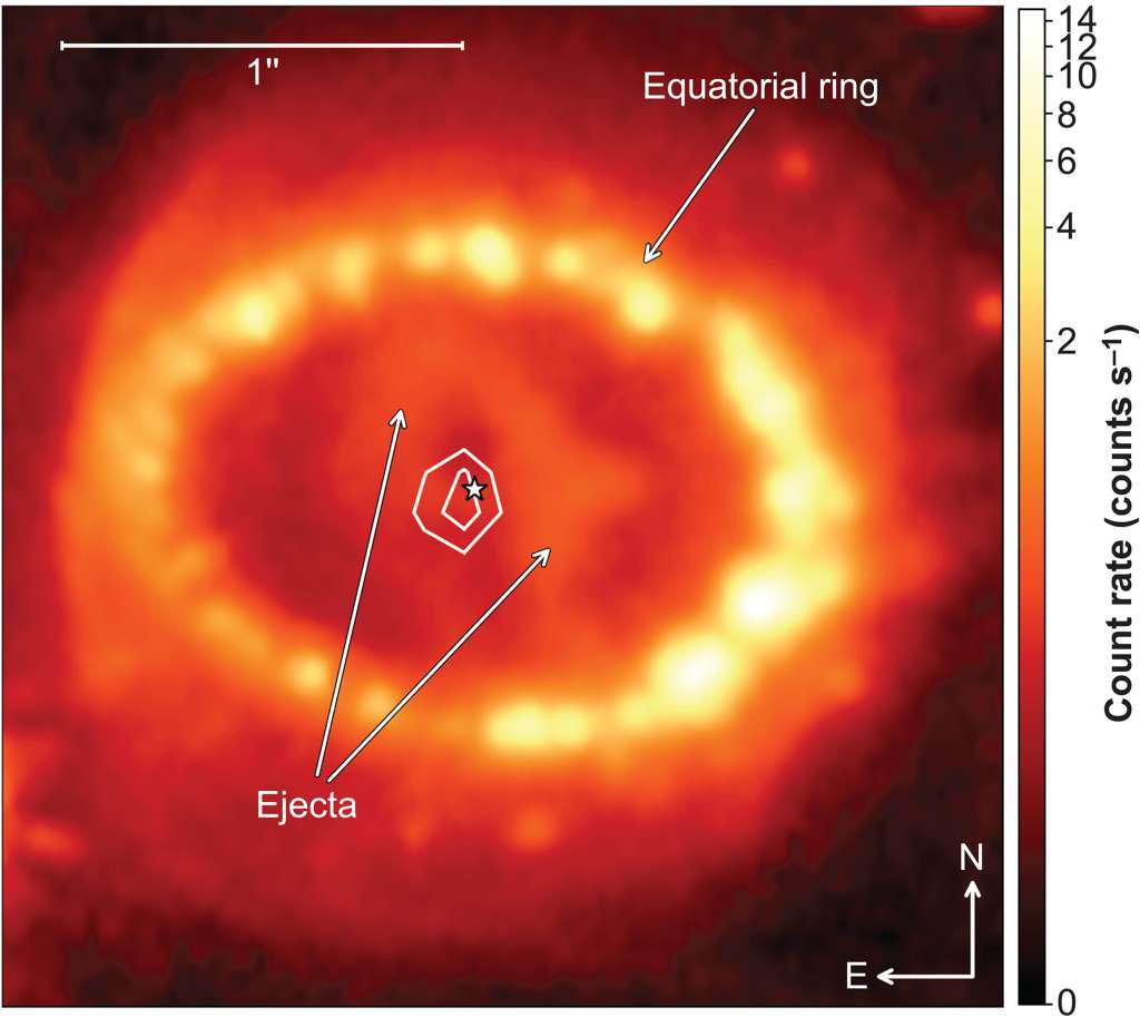 Imagen óptica de SN 1987A tomada en 2022, 35 años después de la explosión. /Science