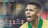 Eliminatorias suramericanas: sin margen de error