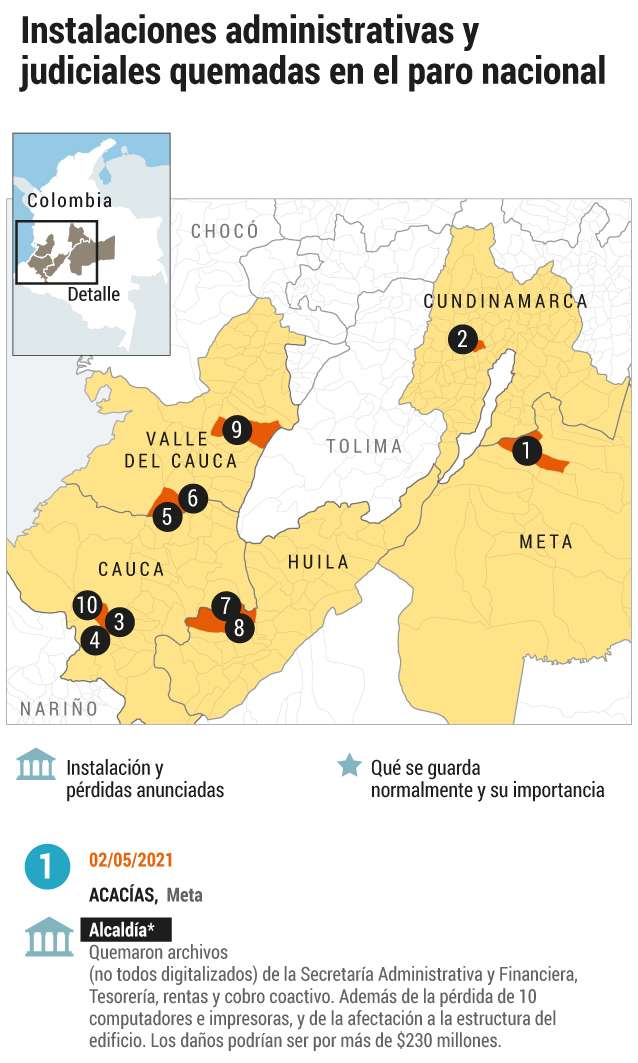 Paro nacional: cuando se incendian documentos judiciales y oficiales
