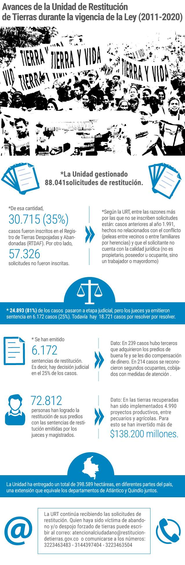 Cifras restitución de tierras
