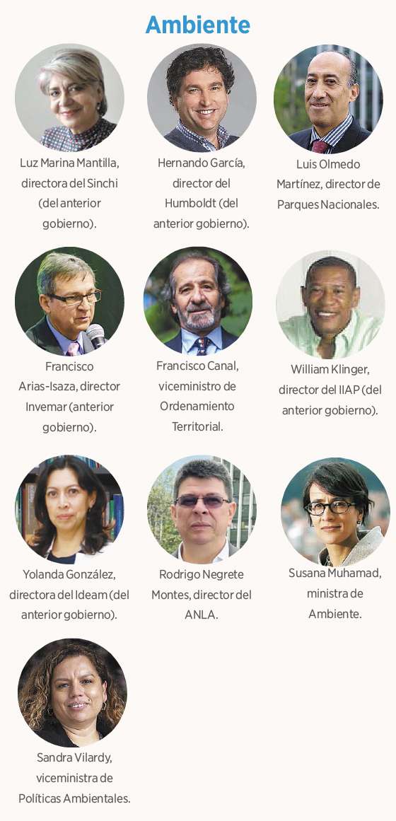 Sector Ambiente.
