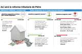 Lista reforma tributaria progresista